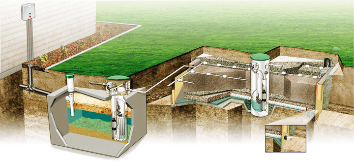 OSI Systems Design - Intermittent Sand Filters